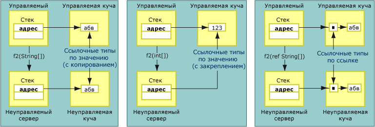 COM-взаимодействие