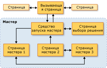 Схема перехода