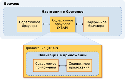 Схема перехода