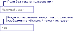 TextBox с фоновым изображением