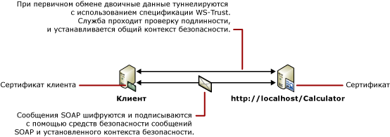 Клиент с сертификатом