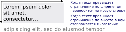 Отображенный текст с использованием объекта FormattedText