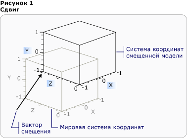 Фигура изменения