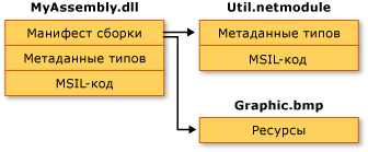 MyAssembly.dll