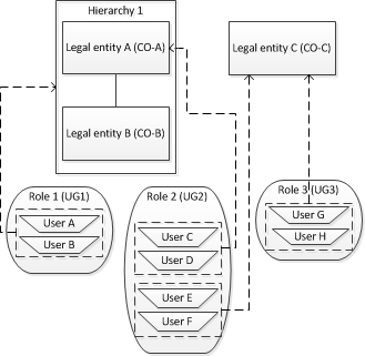 Example domain upgrade to actual structure