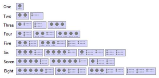 Action pane configuration