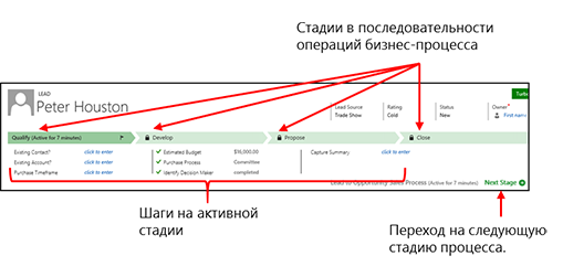 Бизнес-процесс со стадиями