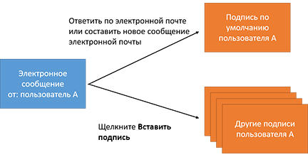 Подпись электронной почты для пользователя, отвечающего на электронное сообщение