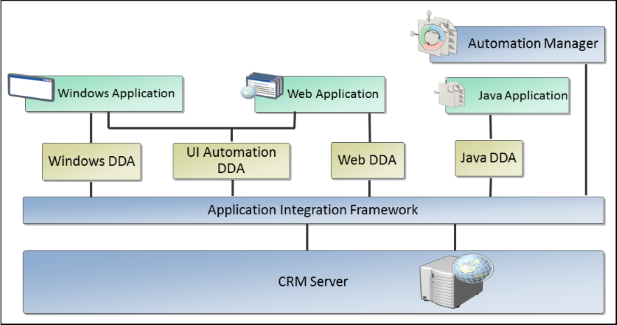 Hosted Application Toolkit (HAT) architecture