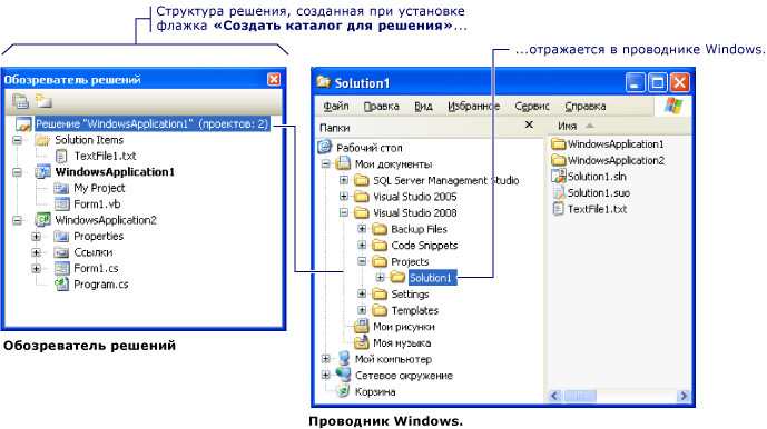 Структура каталога обозревателя решений