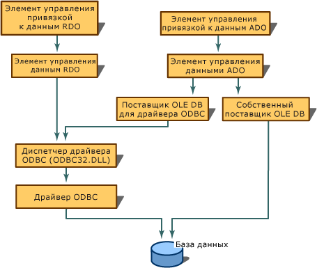 График ODB Cconnections