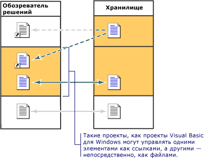 Хранилище обозревателя решений модели объекта 3