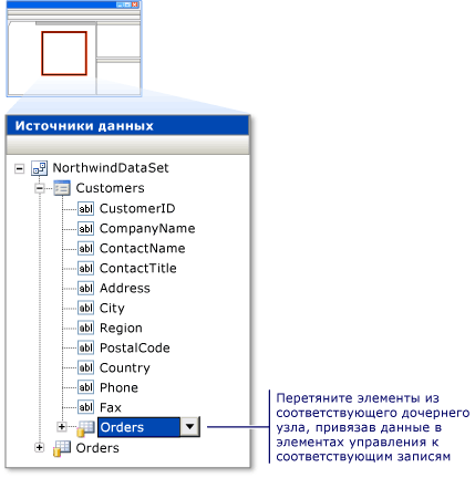 Окно “Источники данных”, демонстрирующее отношение