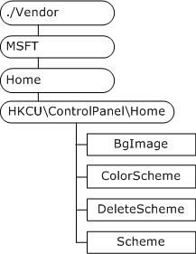 Bb737641.cabbcbe5-ce7a-453e-91fc-f574c74567e2(en-us,MSDN.10).gif