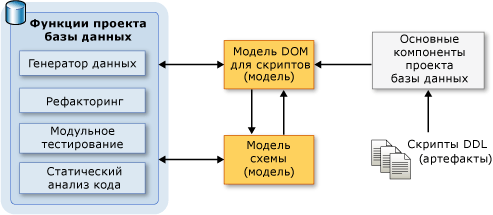 Потоки данных между компонентами расширяемости