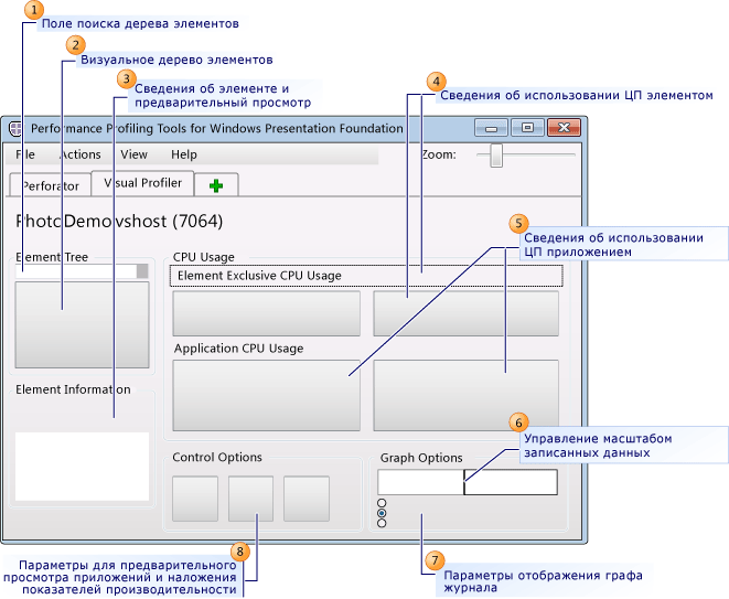 Пользовательский интерфейс средства Visual Profiler