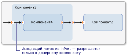 Мастер подключения