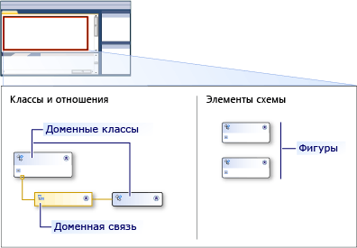 конструктор dsl с дорожкой