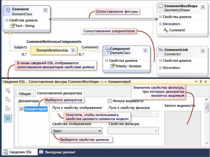 Сопоставление фигур и окно сведений DSL