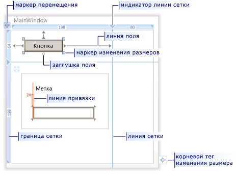 Выравнивание в конструкторе WPF