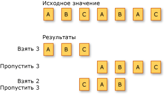 Операции секционирования LINQ