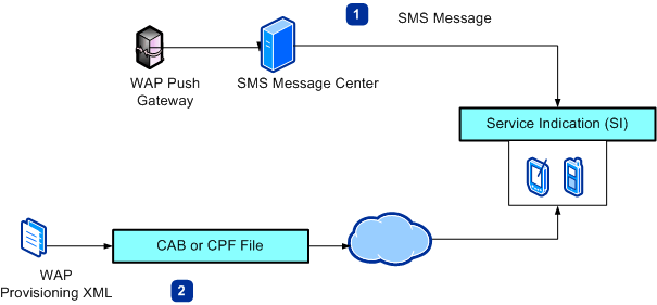 Bb737465.7793088d-1ab4-4025-8c14-4f78d120bfdc(en-us,MSDN.10).gif