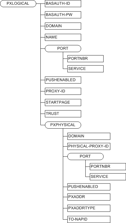 Bb737506.decf5781-d98f-400f-811f-9cf7aef7673a(en-us,MSDN.10).gif