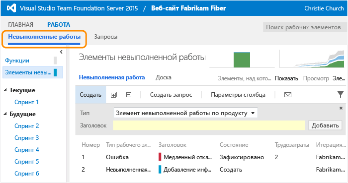 Страница невыполненной работы с рабочими элементами в порядке приоритета