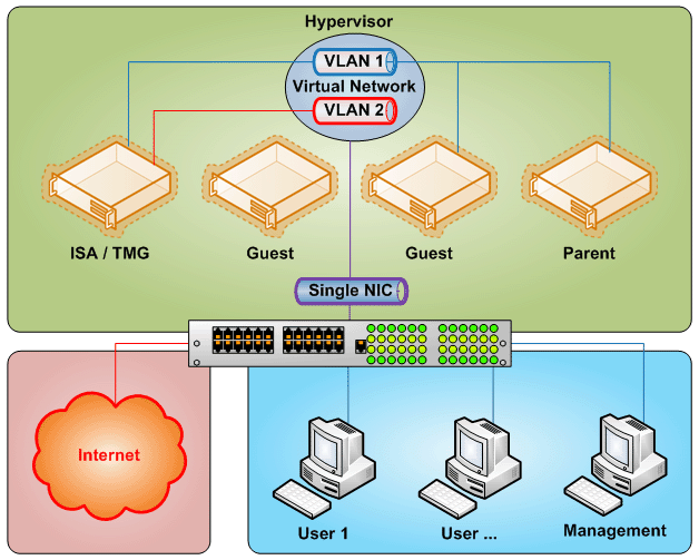 Cc891502.7943eae0-fce9-4965-879b-293a09cd04d3(en-us,TechNet.10).gif