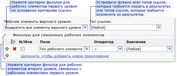 Критерии фильтрации для поиска связанных рабочих элементов