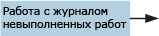 Иллюстрированное представление последовательности действий для невыполненной работы