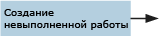 Иллюстрированное представление последовательности создания невыполненной работы