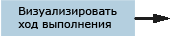 Иллюстрированное представление визуализации хода выполнения (построения диаграмм)