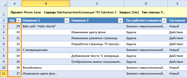 Опубликованный список дерева рабочих элементов