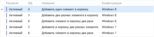 Сортировка тестовых точек по конфигурациям