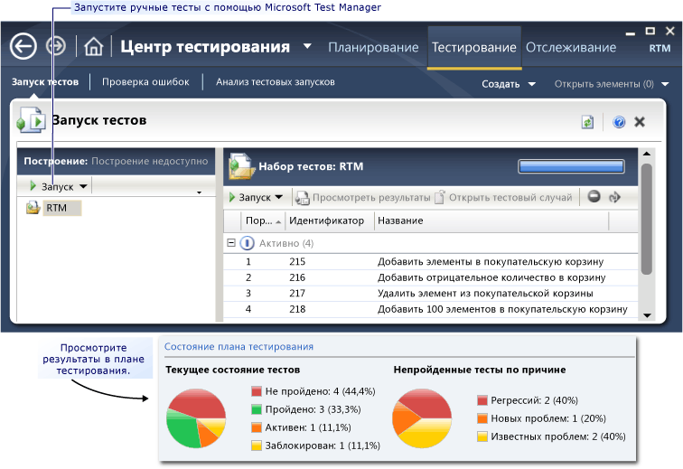 Выполнение ручных тестов