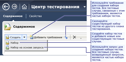 Создание разных типов наборов тестов