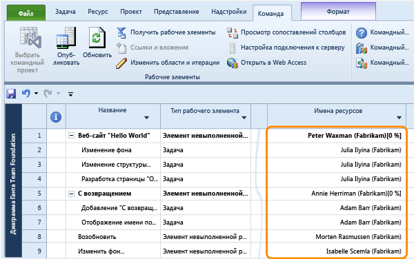 Назначение ресурсов в проекте, определенном в TFS и AD