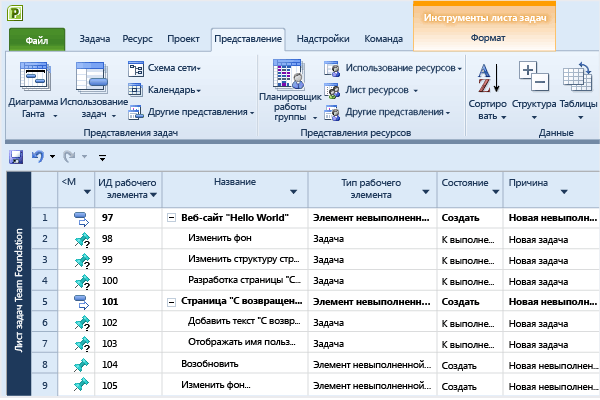 Представление листа задач Team Foundation