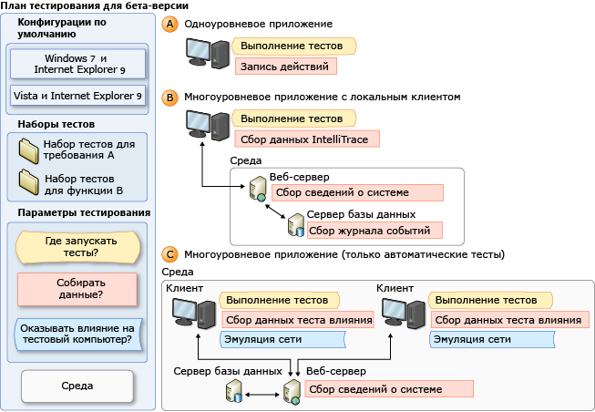 Понятия параметров тестов