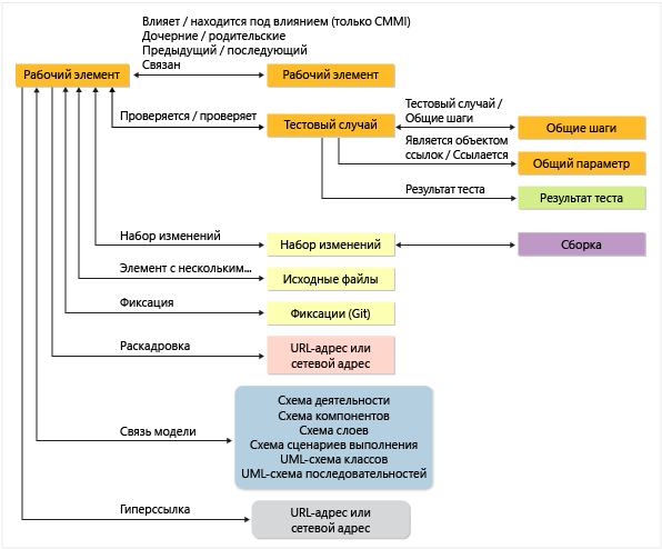 Поддерживаемые типы ссылок