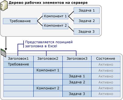 Презентация рабочего элемента дерева в Excel