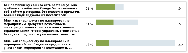 Пример работоспособного отчета "Ход выполнения описаний функциональности"