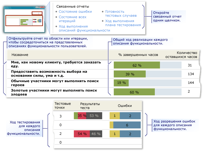 Пример обзорного отчета по описаниям функциональности пользователей