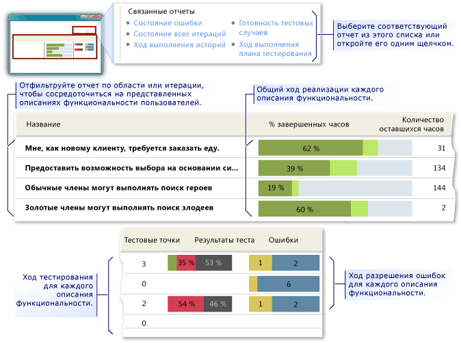 Пример обзорного отчета по описаниям функциональности пользователей