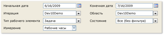 Фильтры для отчета об оставшихся трудозатратах