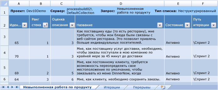 Лист "Невыполненная работа по продукту"