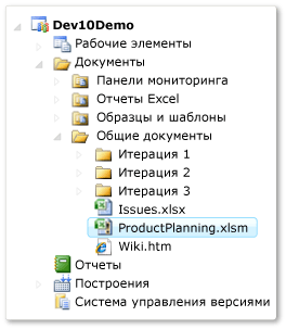 Открытие книги "Невыполненная работа по продукту"