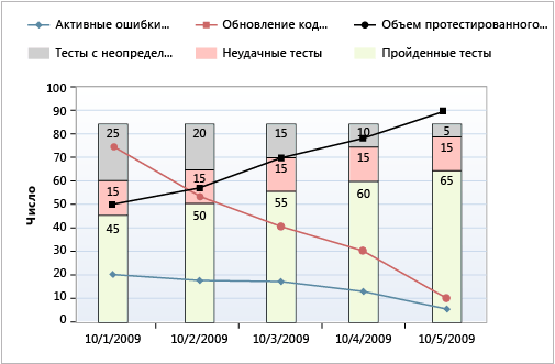 Работоспособная версия индикатора качества сборки