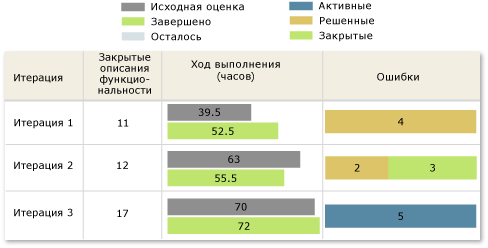 Работоспособная версия состояния во всех итерациях